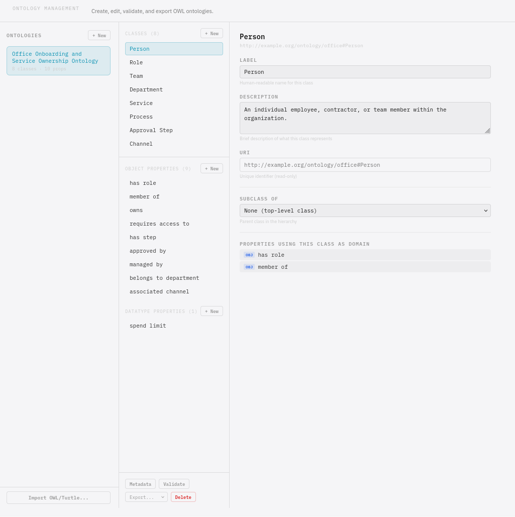 Loaded ontology in Ontology Management