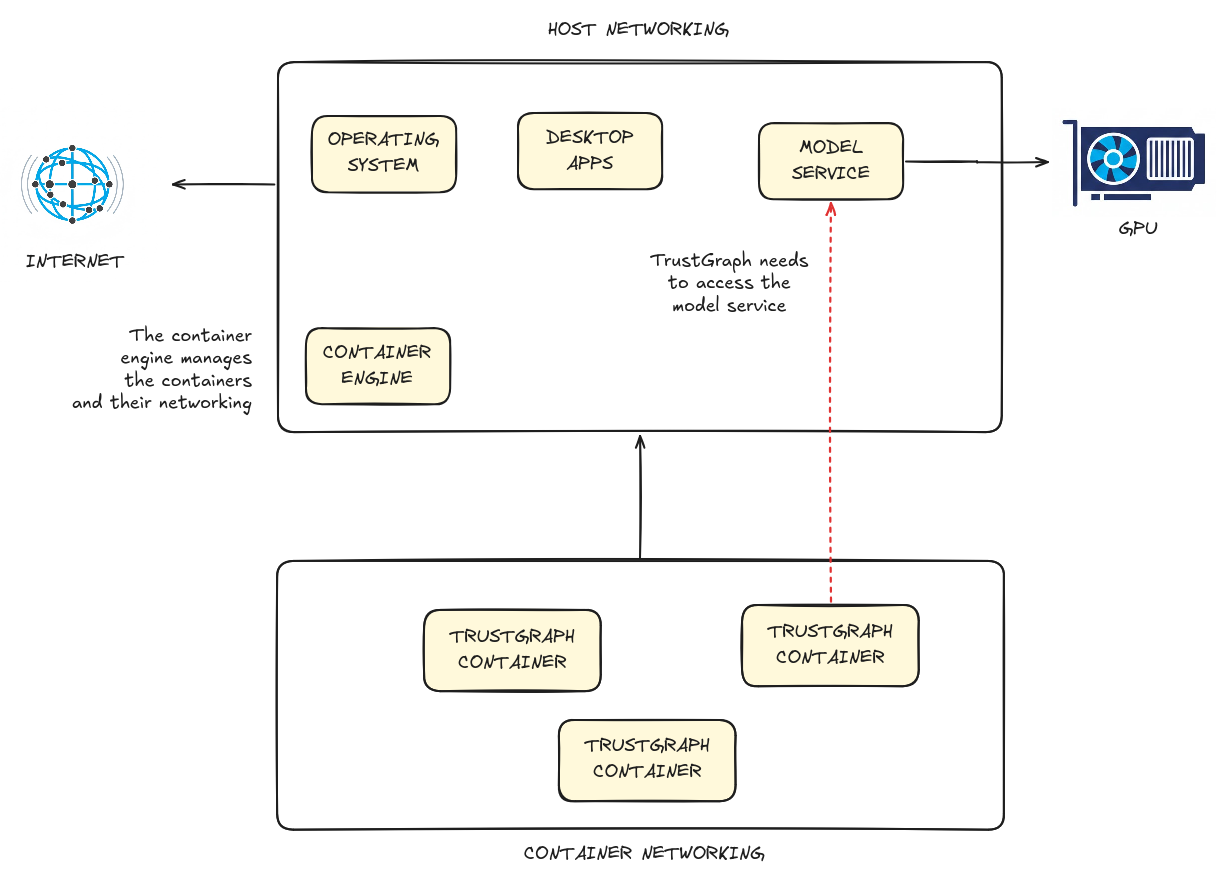 Podman networking diagram