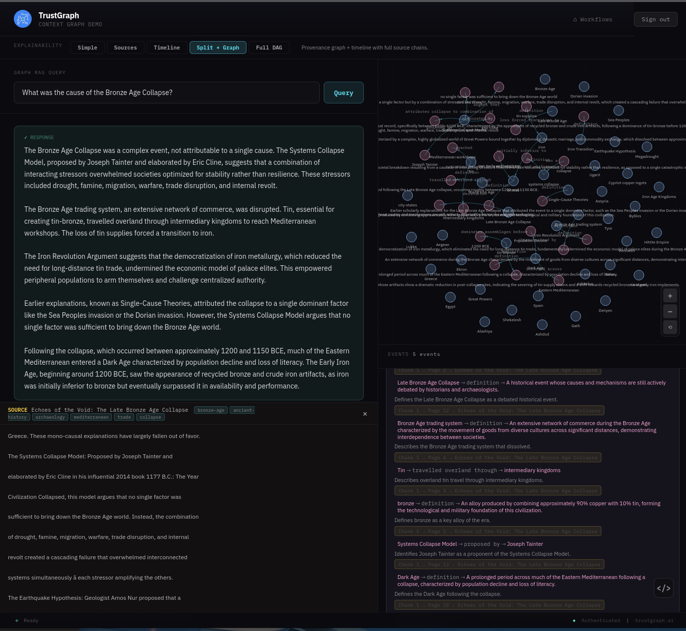 Source tracing from graph edge