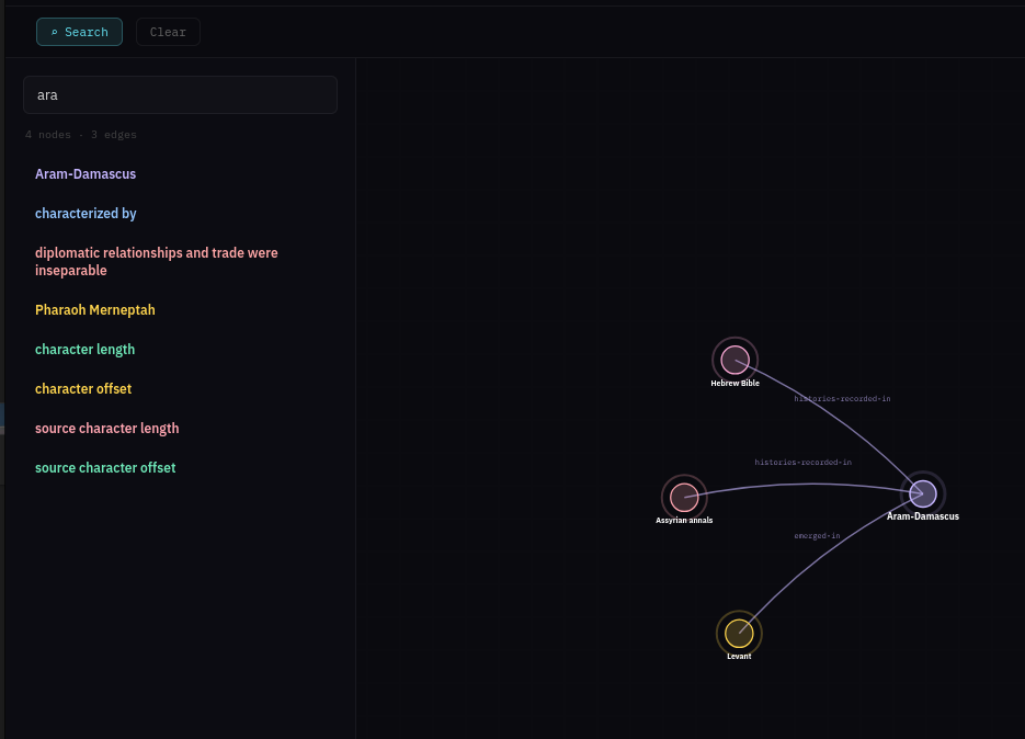 Graph search