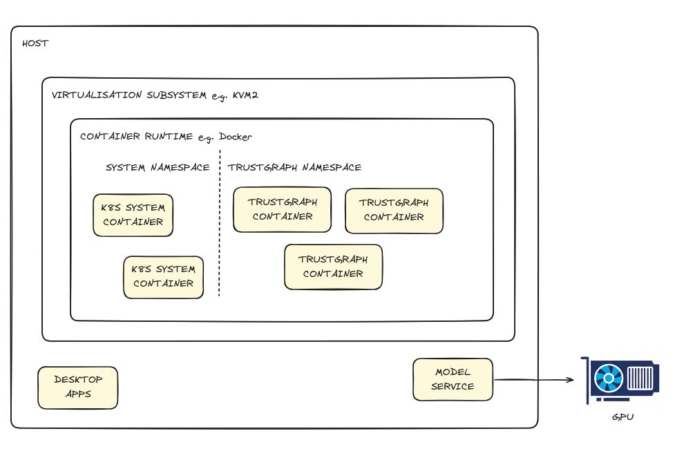 Minikube networking