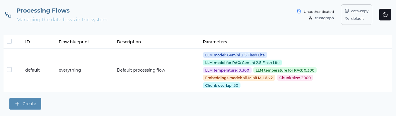 Flow table with default flow