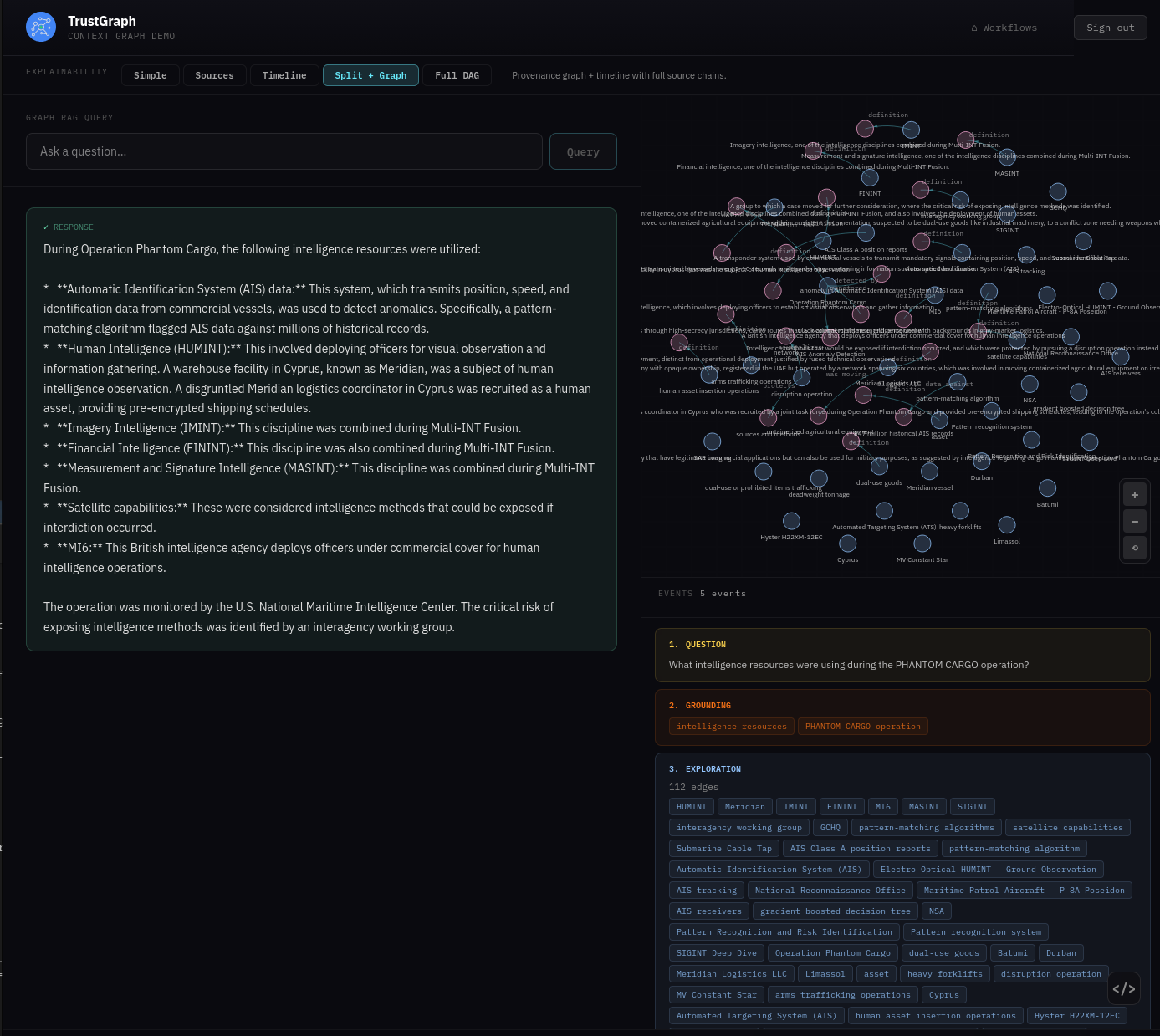 Graph RAG query result