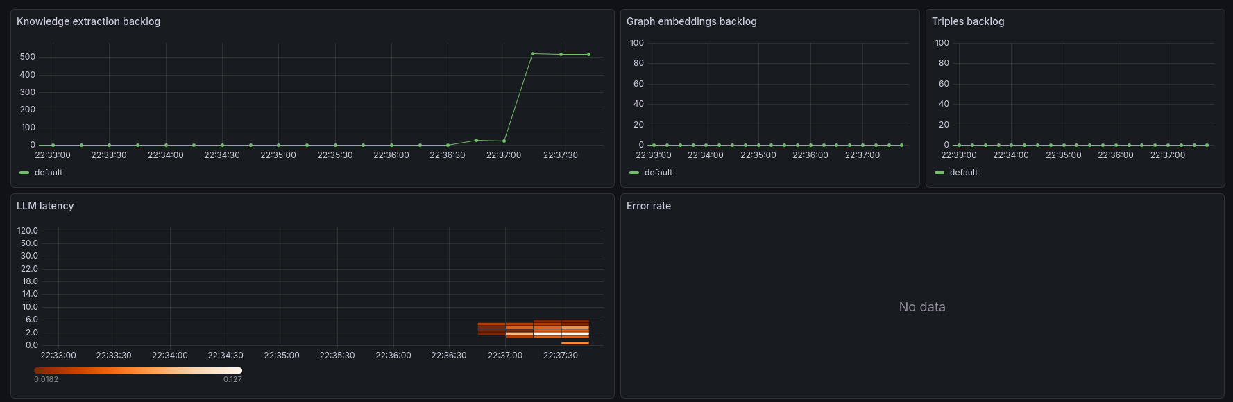 TrustGraph dashboard part 1