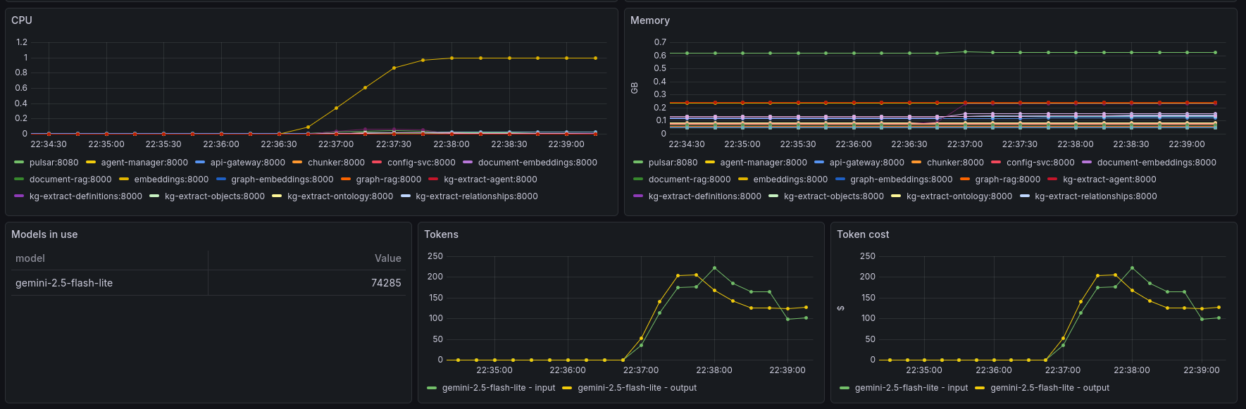TrustGraph dashboard part 3