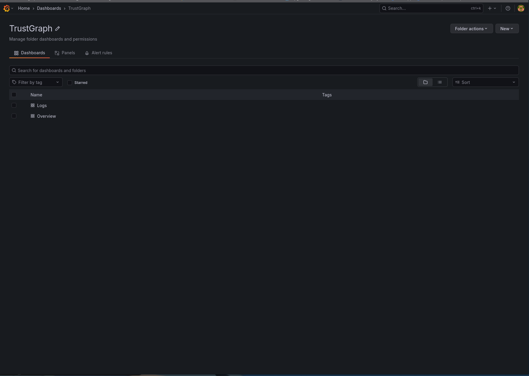 Grafana dashboards list