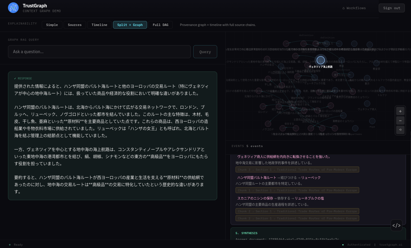 Graph RAG query and response in Japanese