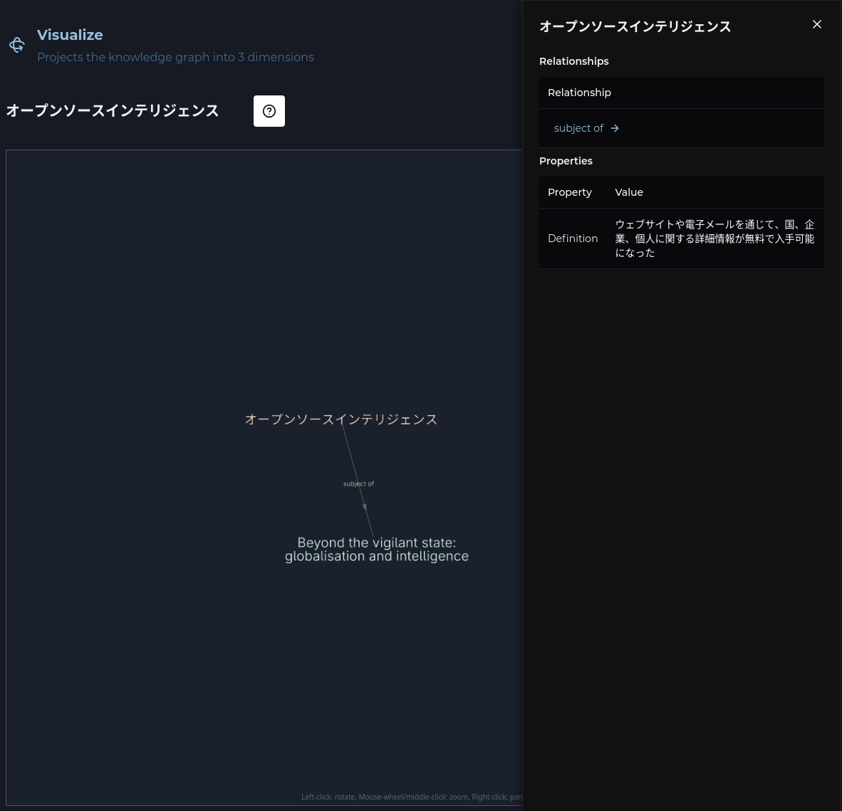 Context graph containing Japanese script