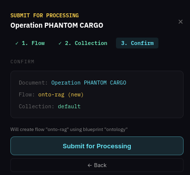 Confirm processing dialogue