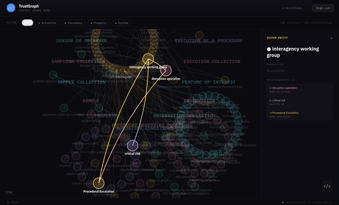 Context Graph with node selected