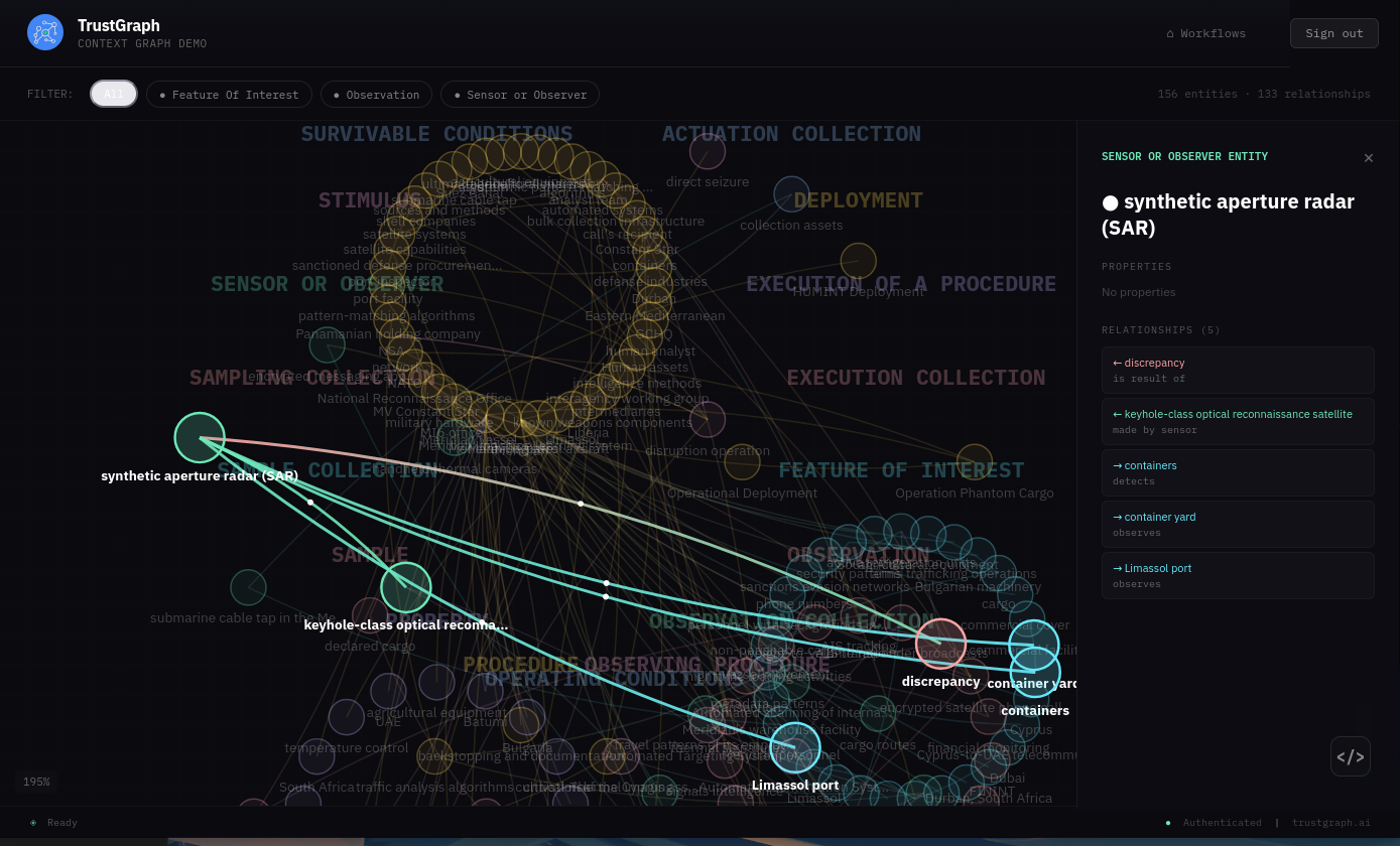 Context Graph viewer