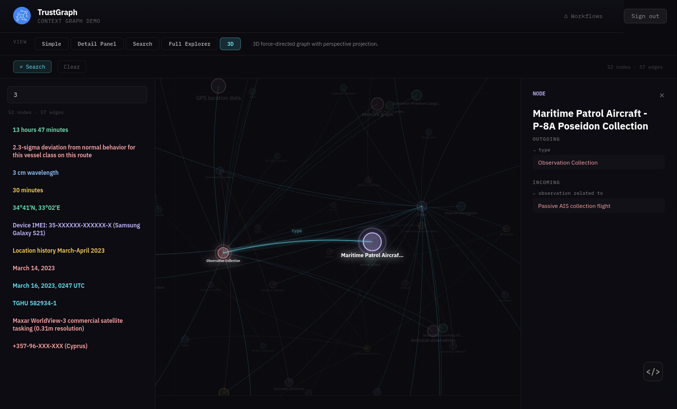 Graph Explorer with ontology-based knowledge graph