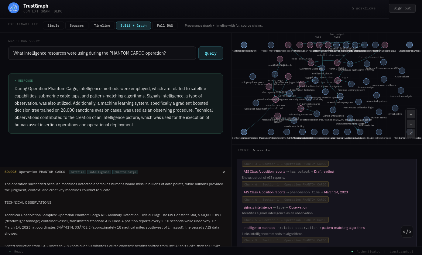 Ontology RAG query result