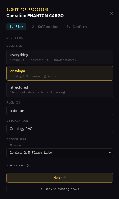 Ontology flow configuration
