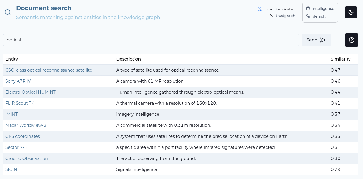 Vector results table